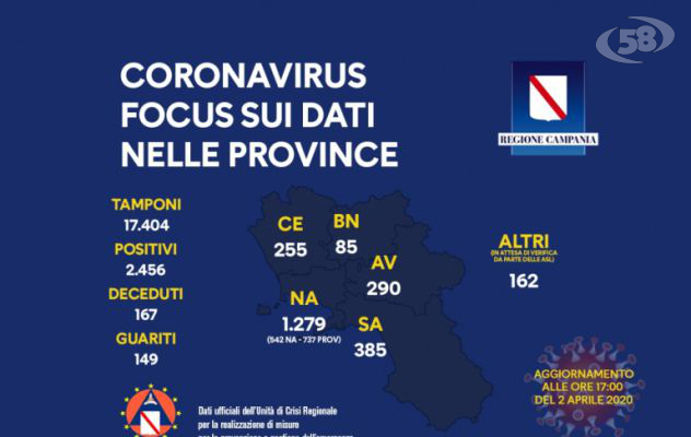Covid, Bollettino Unità di Crisi regionale: ecco il dettaglio