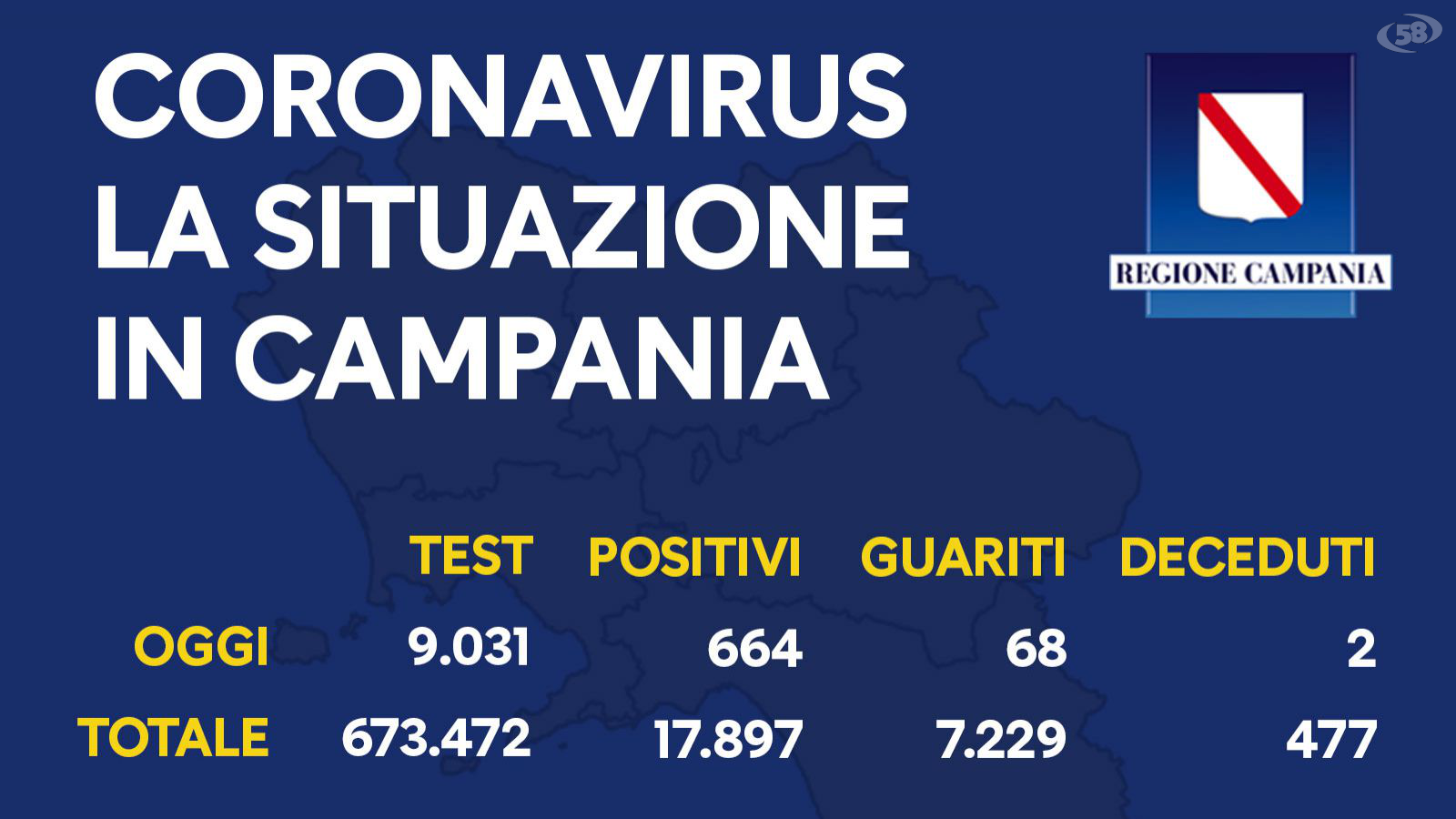 coronavirus campania 10.10.2020