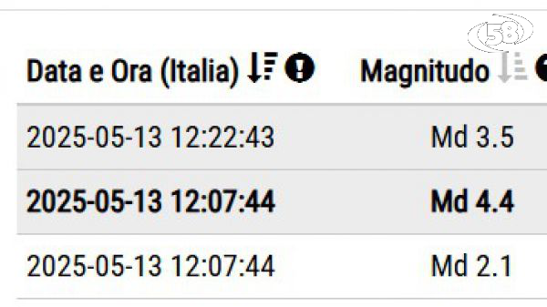 Terremoto, sciame in area Flegrea: forte scossa avvertita dalla popolazione