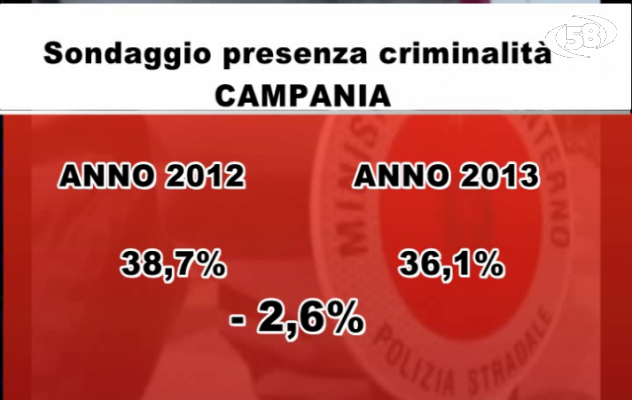 Criminalità in Campania, diminuisce la paura delle famiglie. I dati/VIDEO